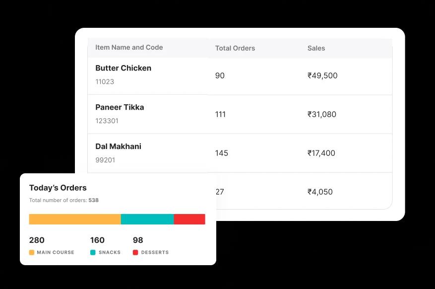 Actionable Sales Insights