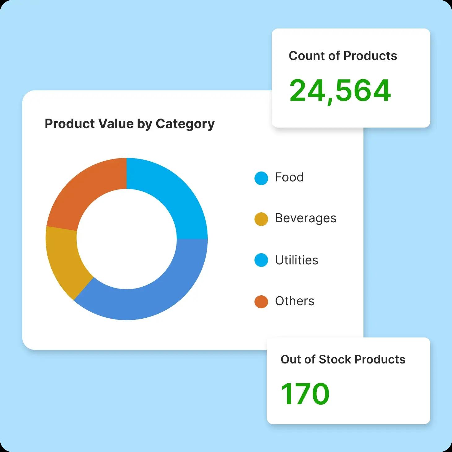 data tracking